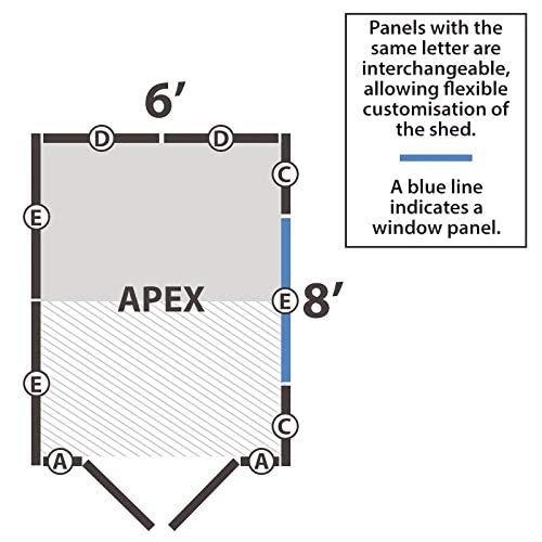 Forest Garden Overlap Pressure