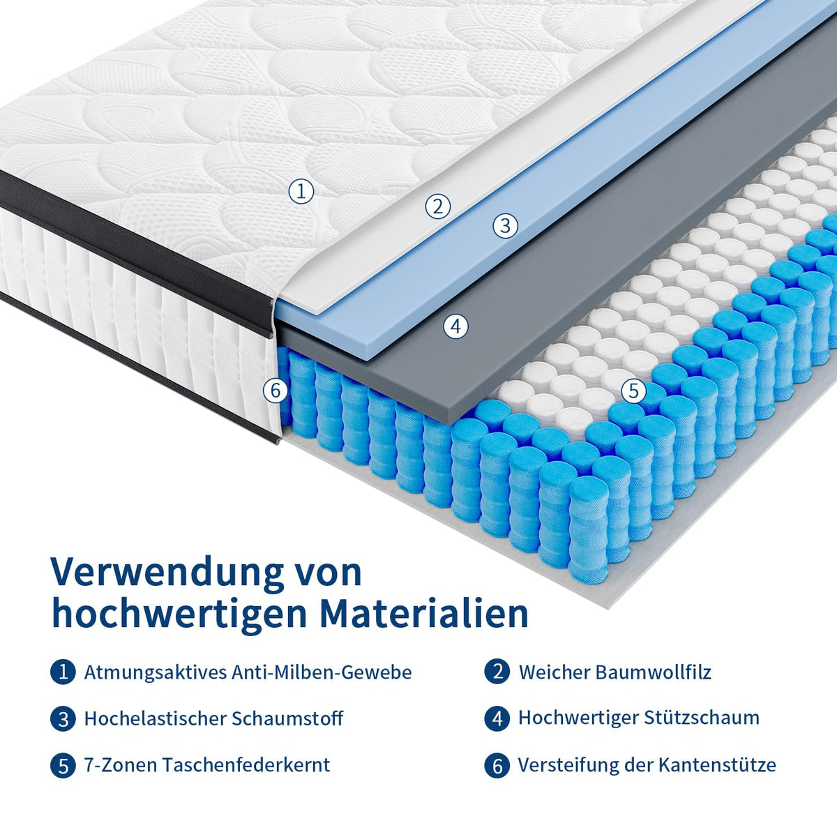 Matratze 180x200 cm Höhe 24cm, H3 H4 Mittelfest Orthopädische 7-Zonen Federkernmatratze 180x200 mit Komfortschaum Öko-Tex Zertifiziert