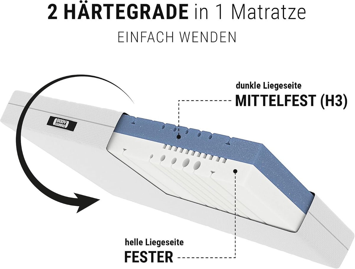 bett1 Bodyguard Anti-Kartell-Matratze 140x200 cm