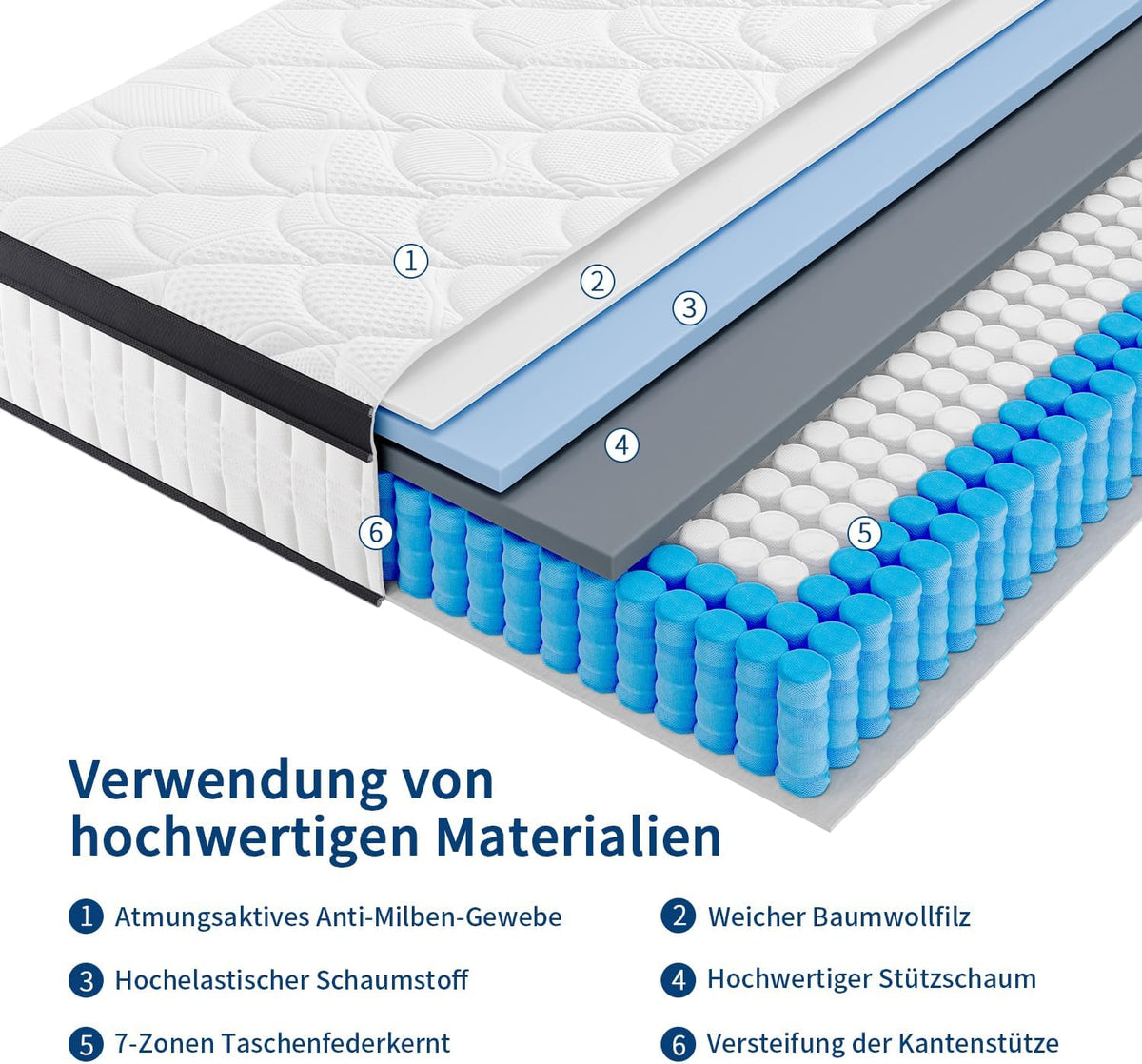 Matratze 180x200 cm Höhe 24cm, H3 H4 Mittelfest Orthopädische 7-Zonen Federkernmatratze 180x200 mit Komfortschaum Öko-Tex Zertifiziert