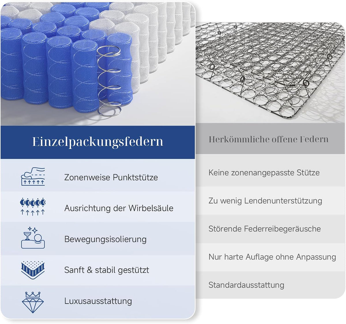 Suilong Matratze 180x200, Hoch 30cm, 7-Zonen Hybrid Taschenfederkern, H3-H4