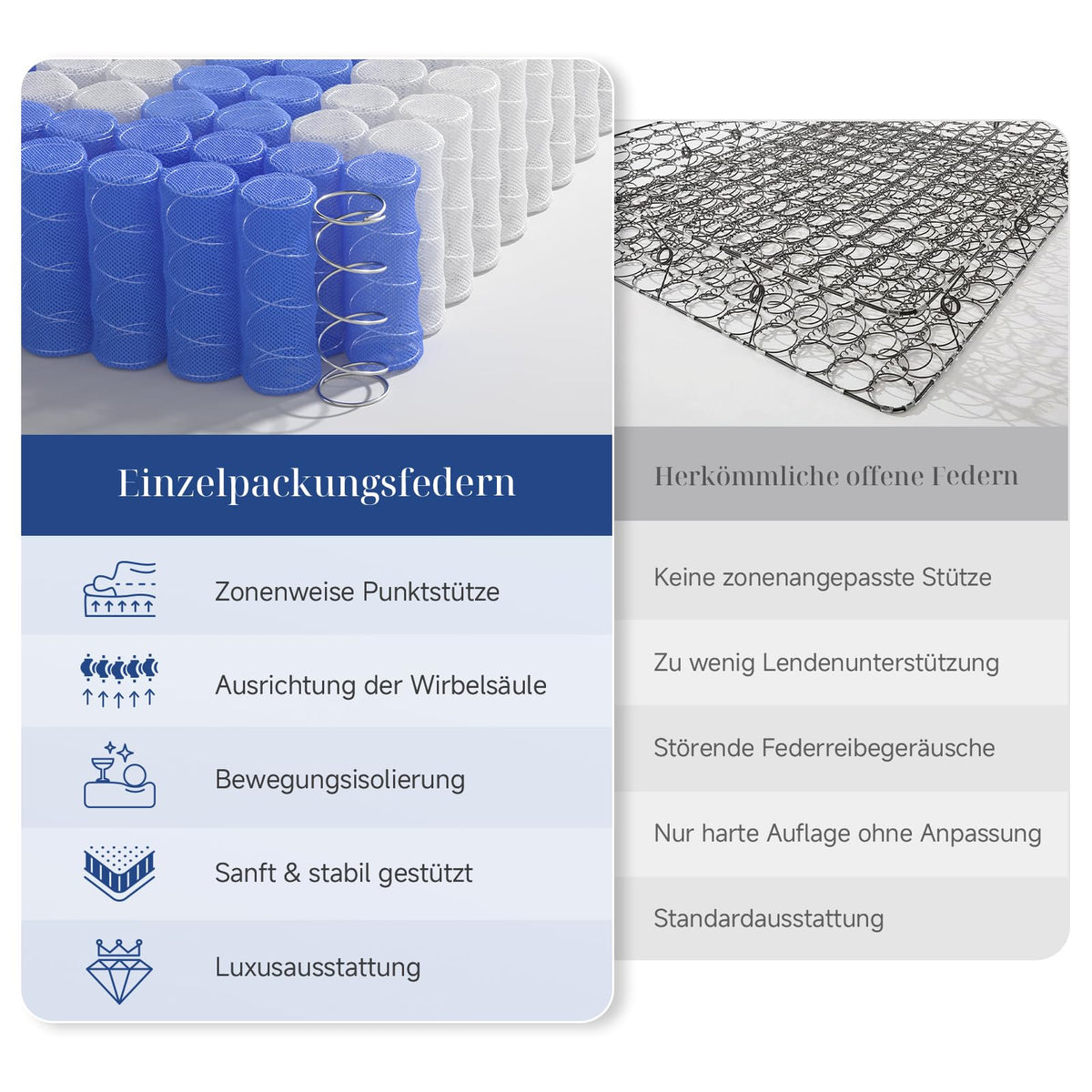 Suilong Matratze 180x200, Hoch 30cm, 7-Zonen Hybrid Taschenfederkern, H3-H4