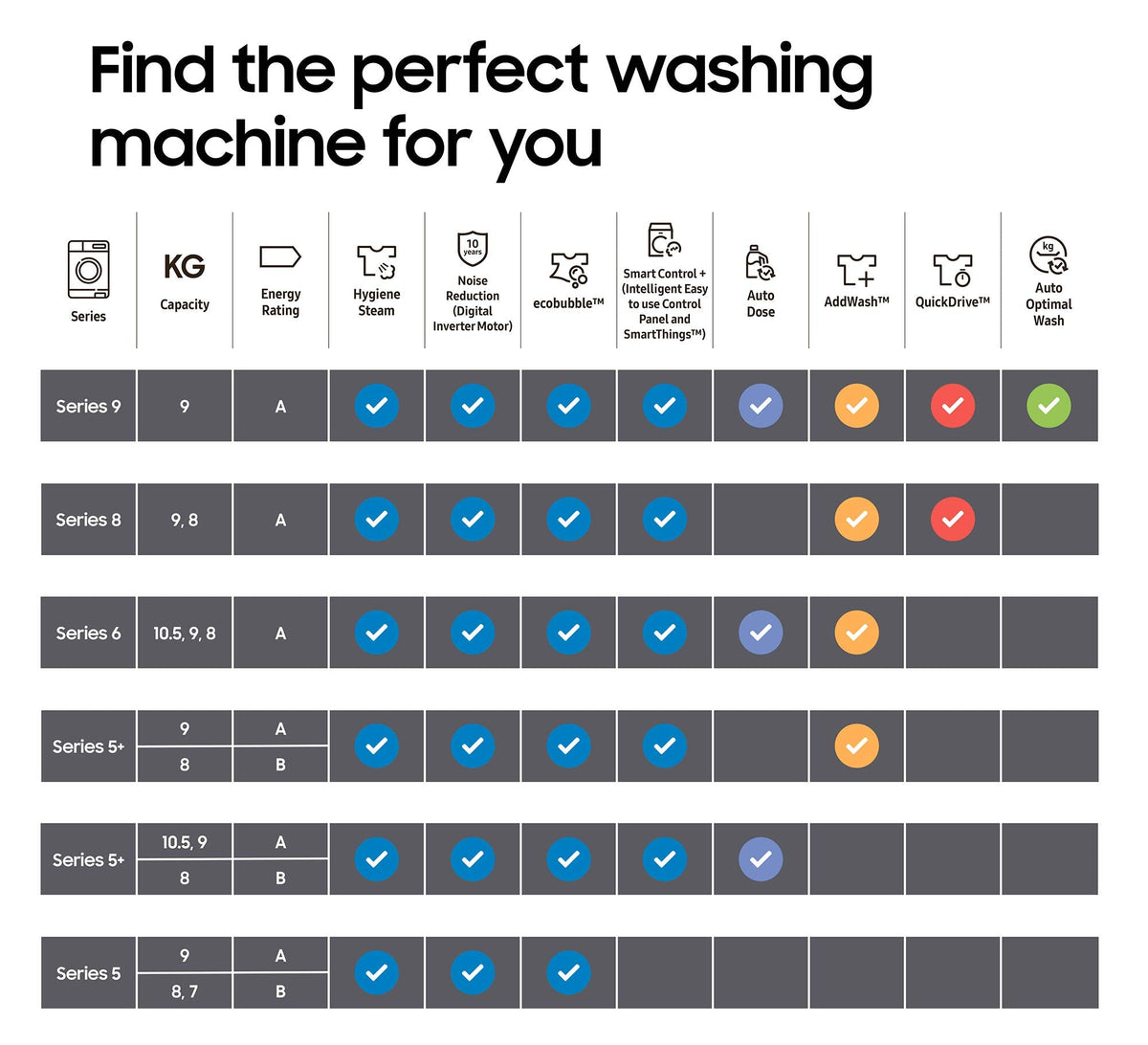 Samsung Series 5+
